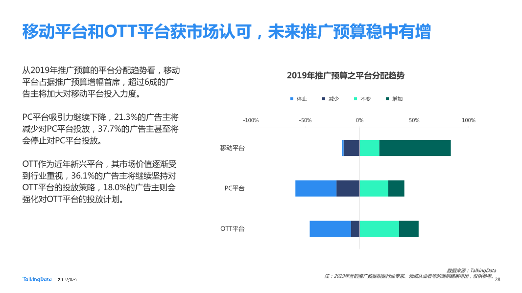 TalkingData_1551839037647-28