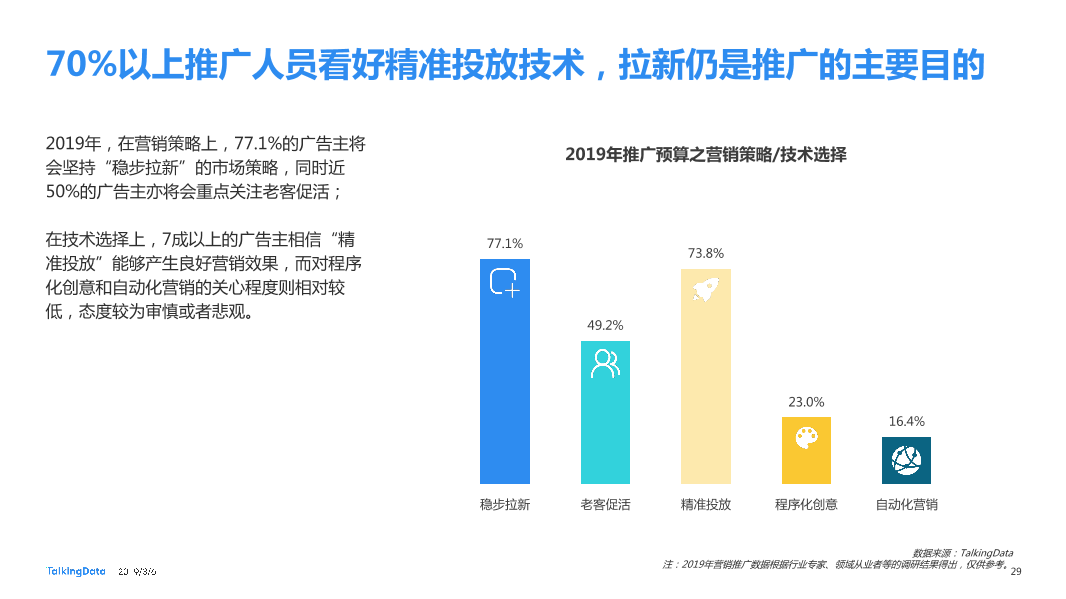 TalkingData_1551839037647-29