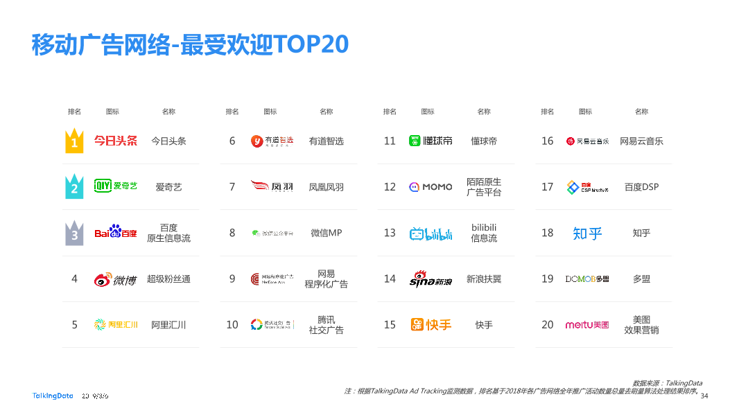TalkingData_1551839037647-34