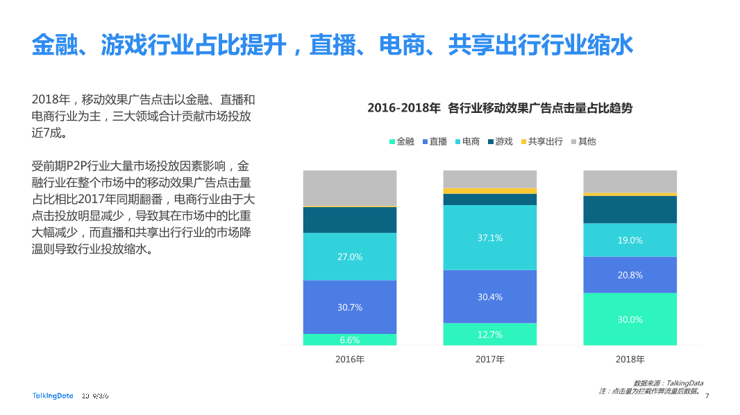 TalkingData_1551839037647-7