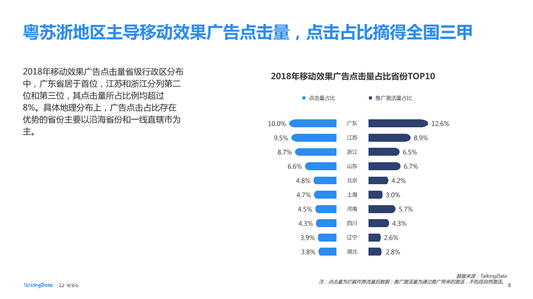 TalkingData_1551839037647-8