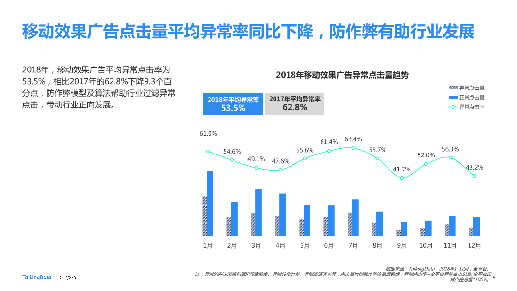 TalkingData_1551839037647-9