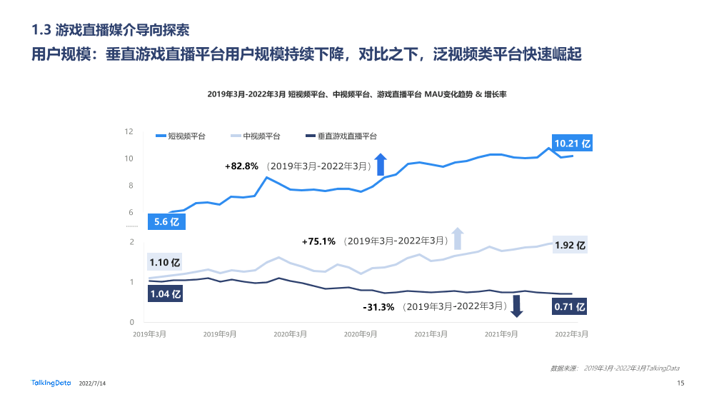 TalkingData_1657870131511-15