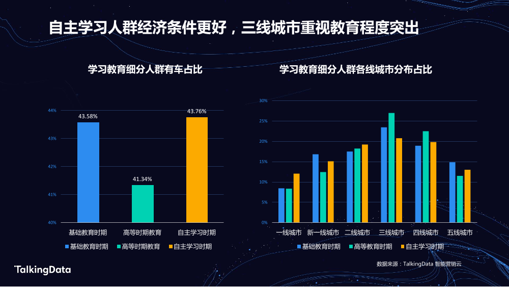 TalkingData学习教育_1578302846568-11