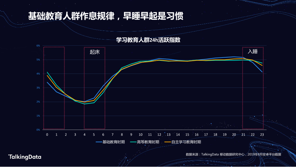 TalkingData学习教育_1578302846568-12