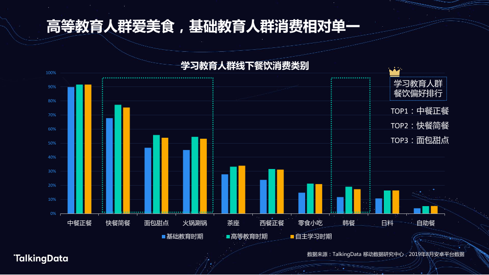 TalkingData学习教育_1578302846568-14