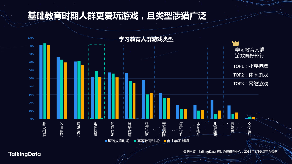 TalkingData学习教育_1578302846568-16