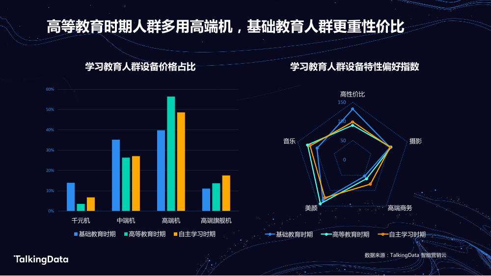 TalkingData学习教育_1578302846568-17