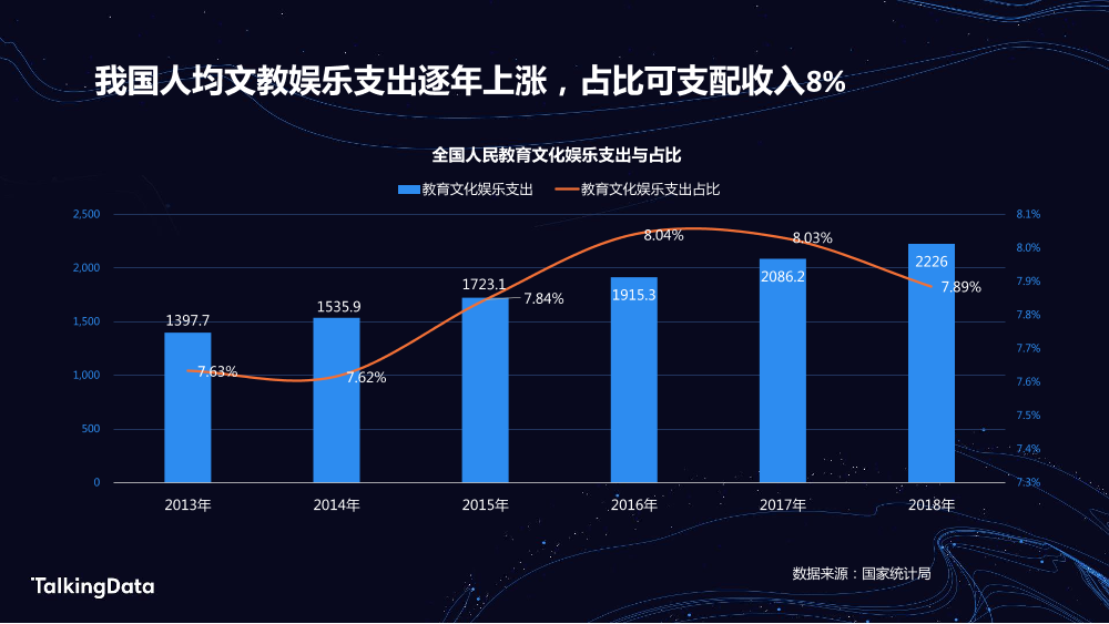 TalkingData学习教育_1578302846568-3