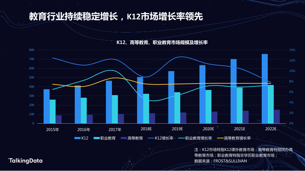 TalkingData学习教育_1578302846568-4