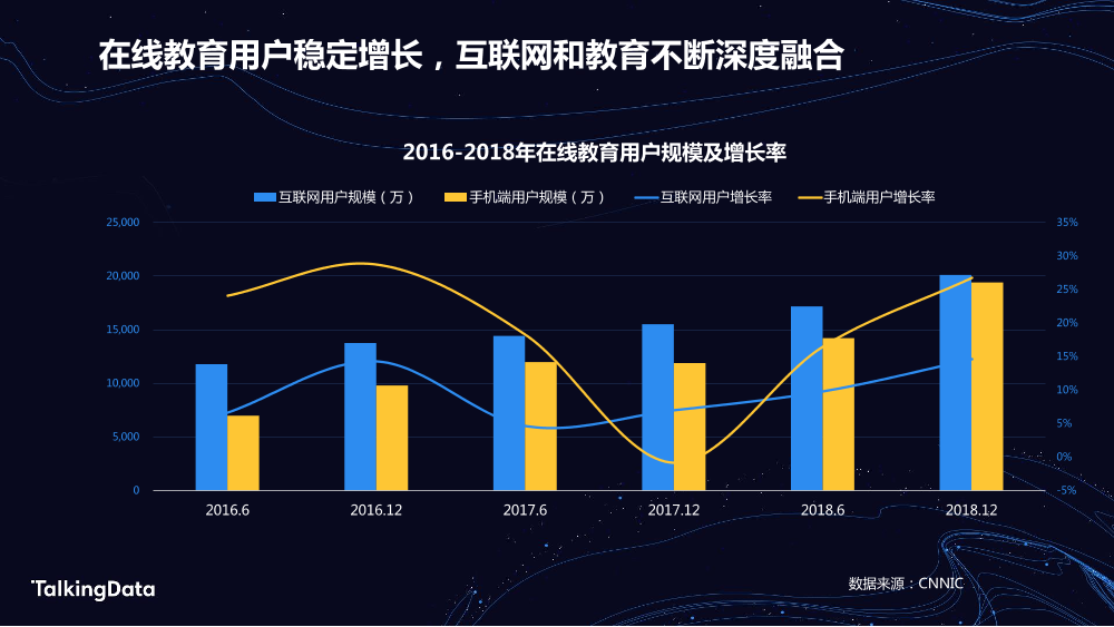 TalkingData学习教育_1578302846568-5