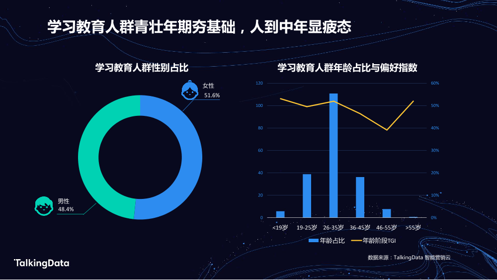 TalkingData学习教育_1578302846568-6