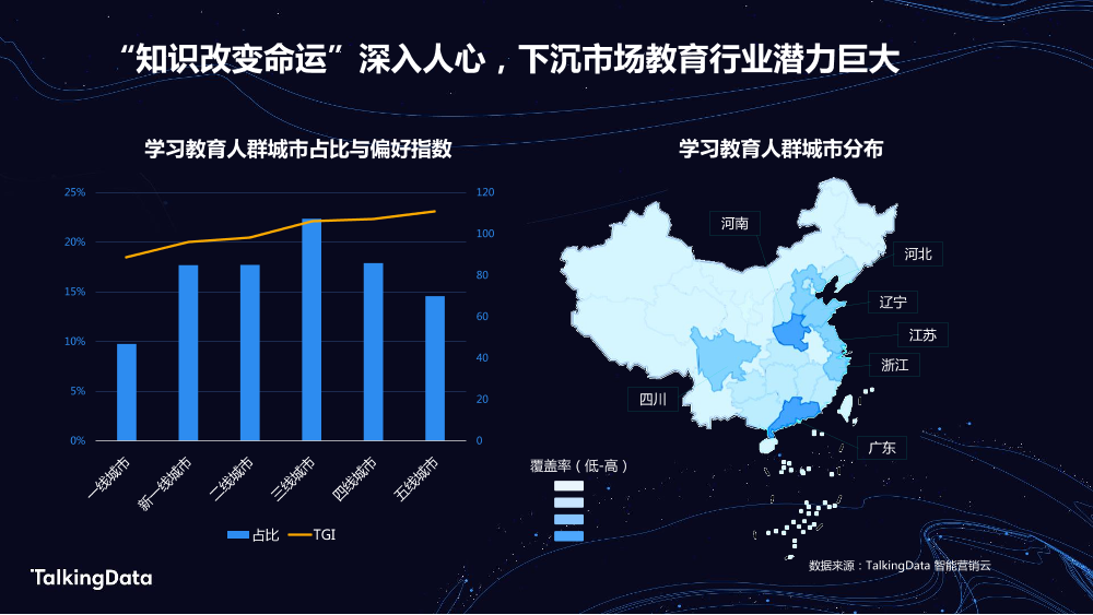 TalkingData学习教育_1578302846568-7