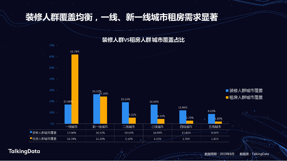 TalkingData房产人群_1578300804490-11