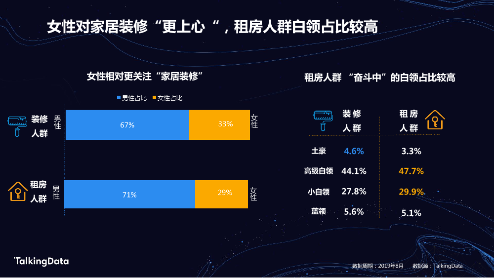 TalkingData房产人群_1578300804490-12