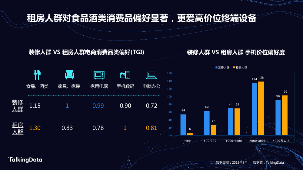 TalkingData房产人群_1578300804490-13