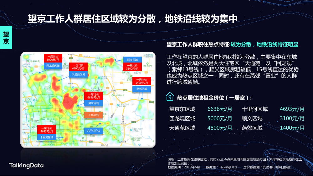 TalkingData房产人群_1578300804490-17