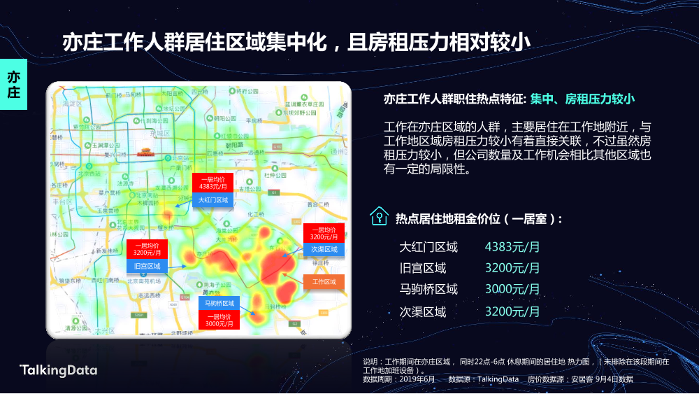 TalkingData房产人群_1578300804490-18