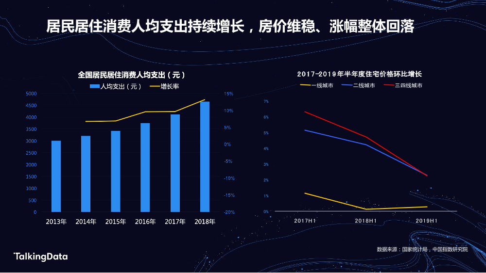 TalkingData房产人群_1578300804490-4