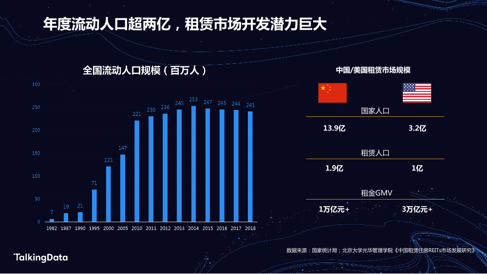 TalkingData房产人群_1578300804490-5