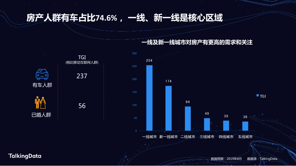 TalkingData房产人群_1578300804490-7