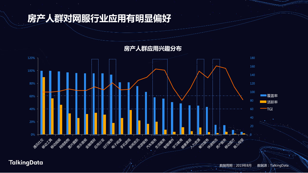 TalkingData房产人群_1578300804490-8