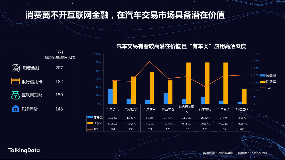 TalkingData房产人群_1578300804490-9