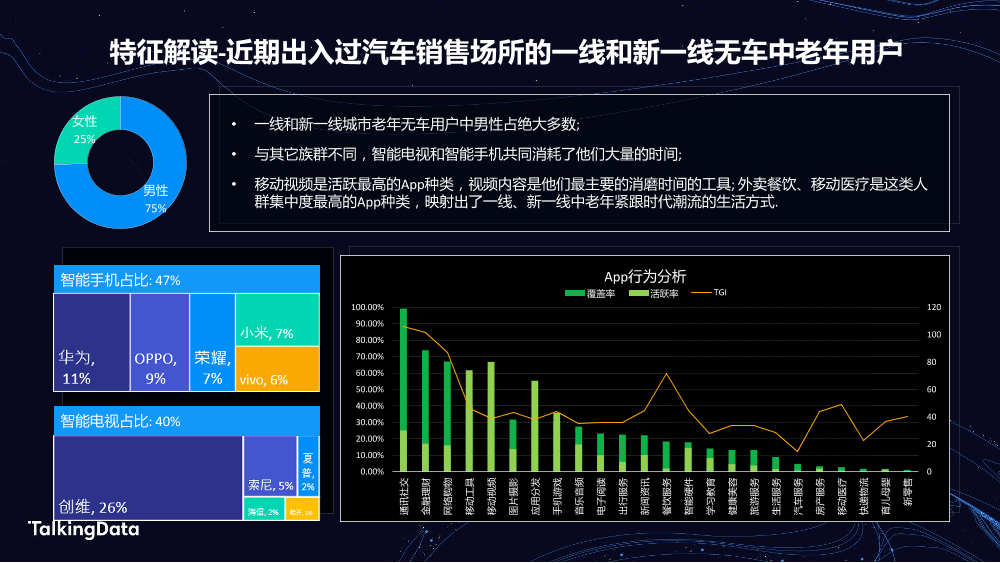 TalkingData汽车人群洞察_1578301508468-10