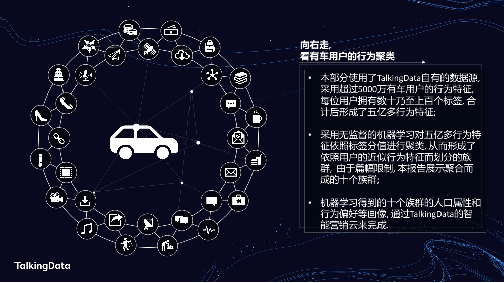 TalkingData汽车人群洞察_1578301508468-11