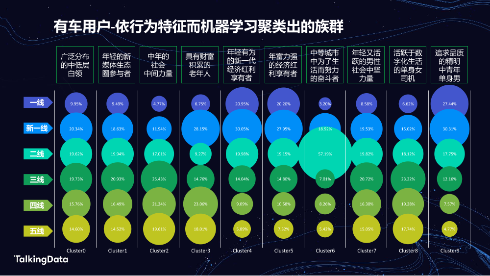 TalkingData汽车人群洞察_1578301508468-13