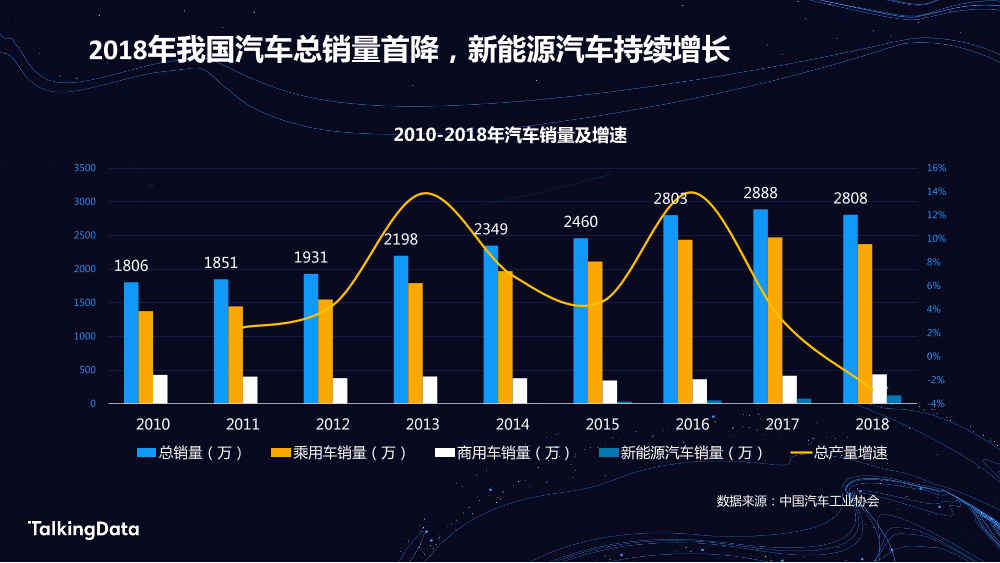 TalkingData汽车人群洞察_1578301508468-2