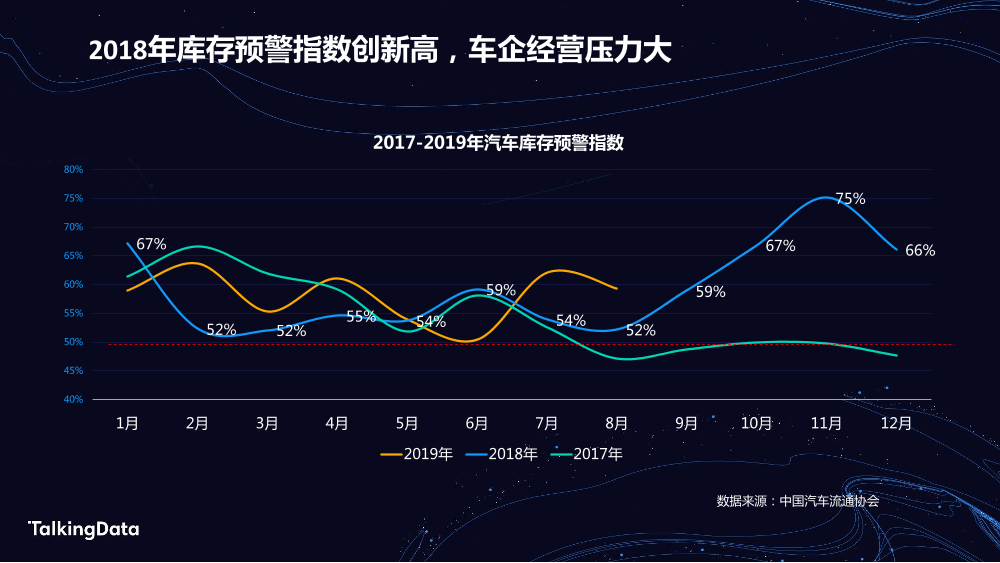 TalkingData汽车人群洞察_1578301508468-3