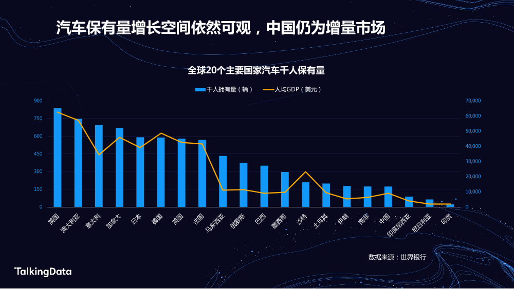 TalkingData汽车人群洞察_1578301508468-4