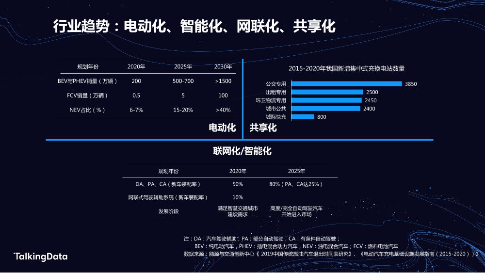 TalkingData汽车人群洞察_1578301508468-5