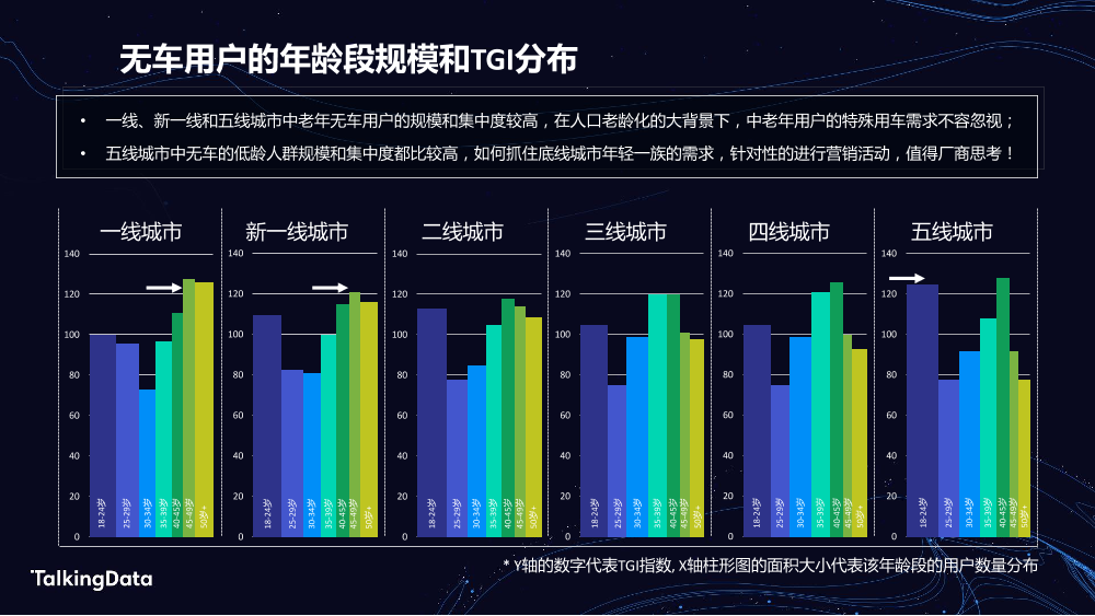 TalkingData汽车人群洞察_1578301508468-8