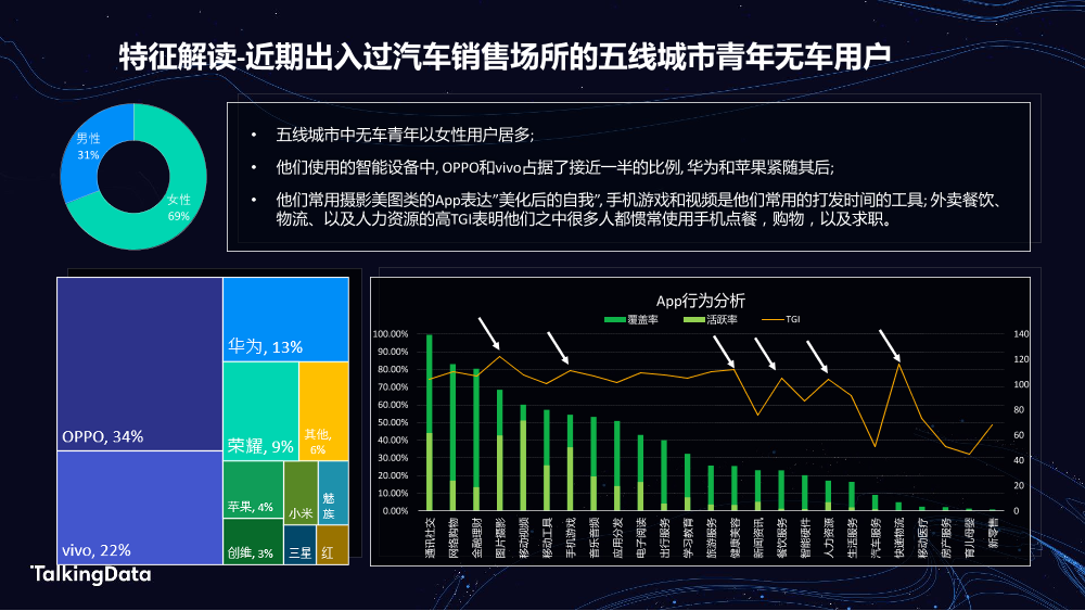 TalkingData汽车人群洞察_1578301508468-9