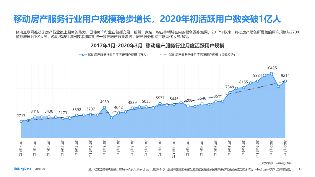 TalkingData移动房产服务报告0_1591236400438-11