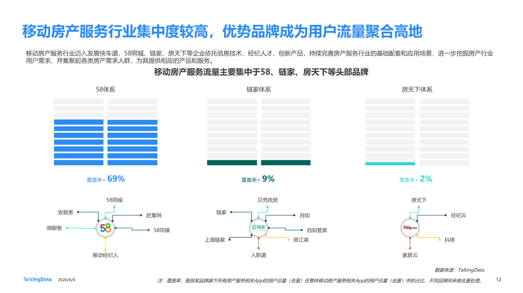 TalkingData移动房产服务报告0_1591236400438-12