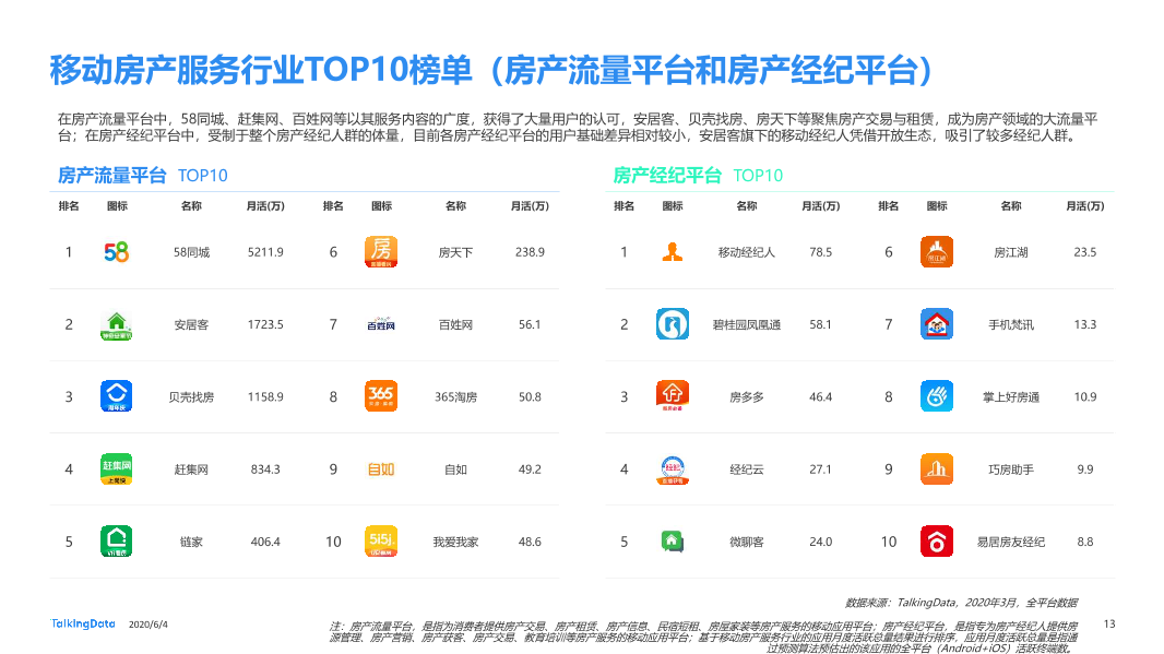 TalkingData移动房产服务报告0_1591236400438-13