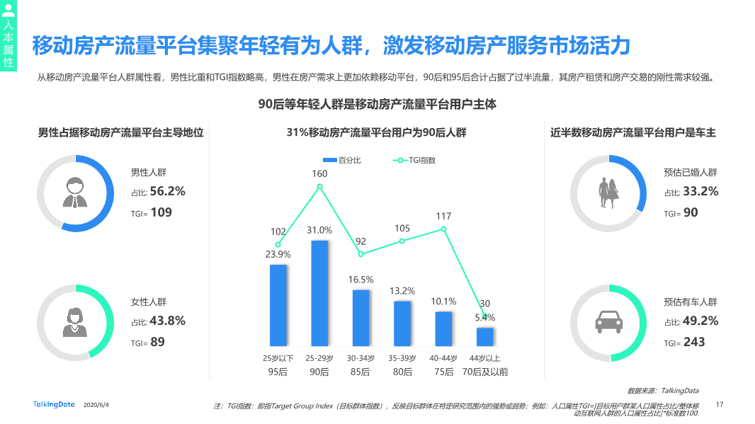 TalkingData移动房产服务报告0_1591236400438-17