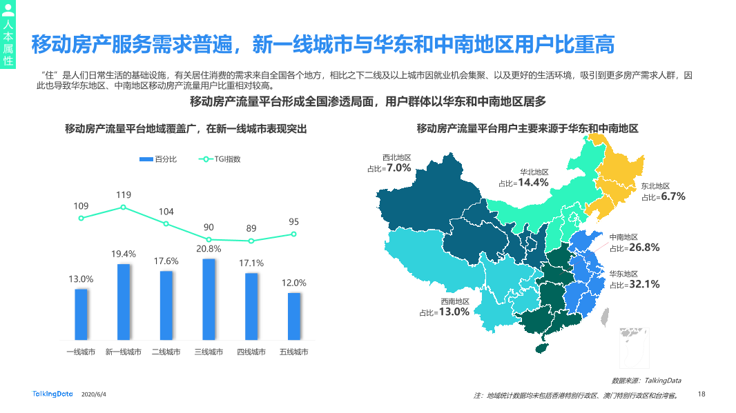 TalkingData移动房产服务报告0_1591236400438-18