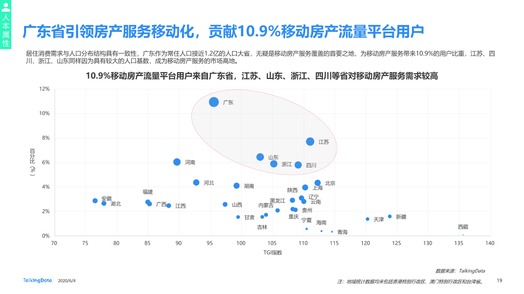 TalkingData移动房产服务报告0_1591236400438-19