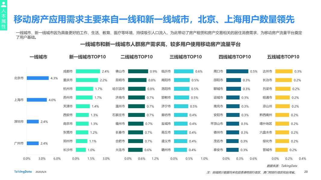 TalkingData移动房产服务报告0_1591236400438-20