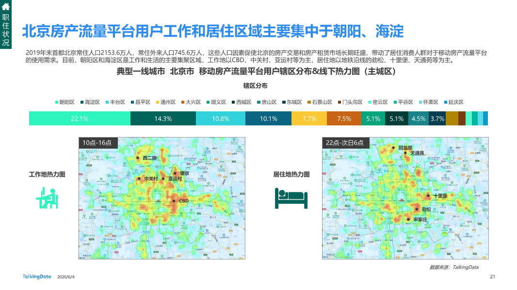 TalkingData移动房产服务报告0_1591236400438-21