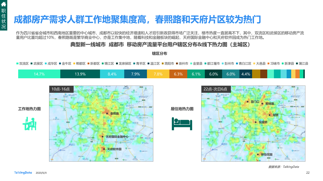 TalkingData移动房产服务报告0_1591236400438-22