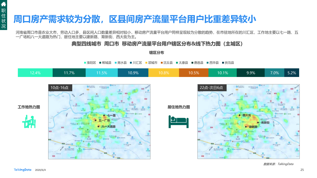 TalkingData移动房产服务报告0_1591236400438-25