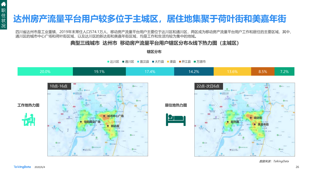 TalkingData移动房产服务报告0_1591236400438-26