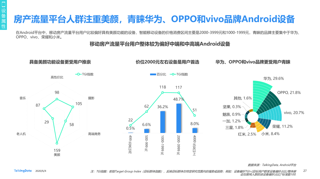 TalkingData移动房产服务报告0_1591236400438-27