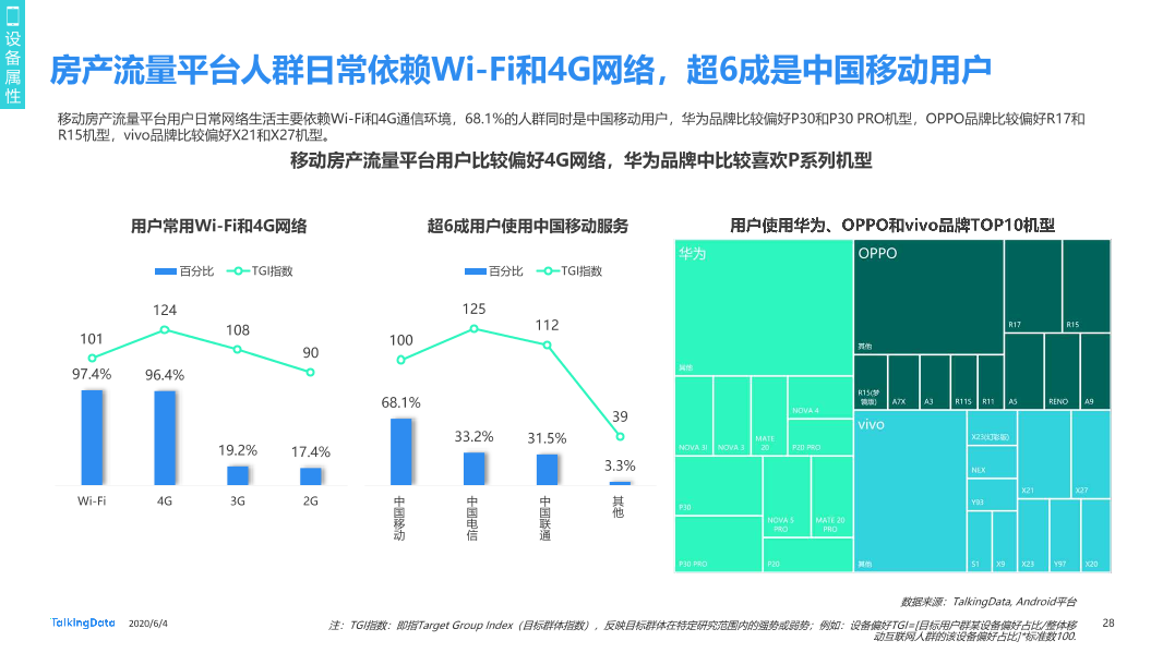 TalkingData移动房产服务报告0_1591236400438-28