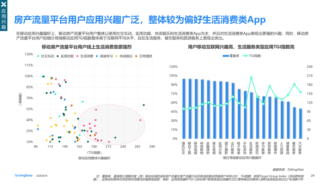 TalkingData移动房产服务报告0_1591236400438-29